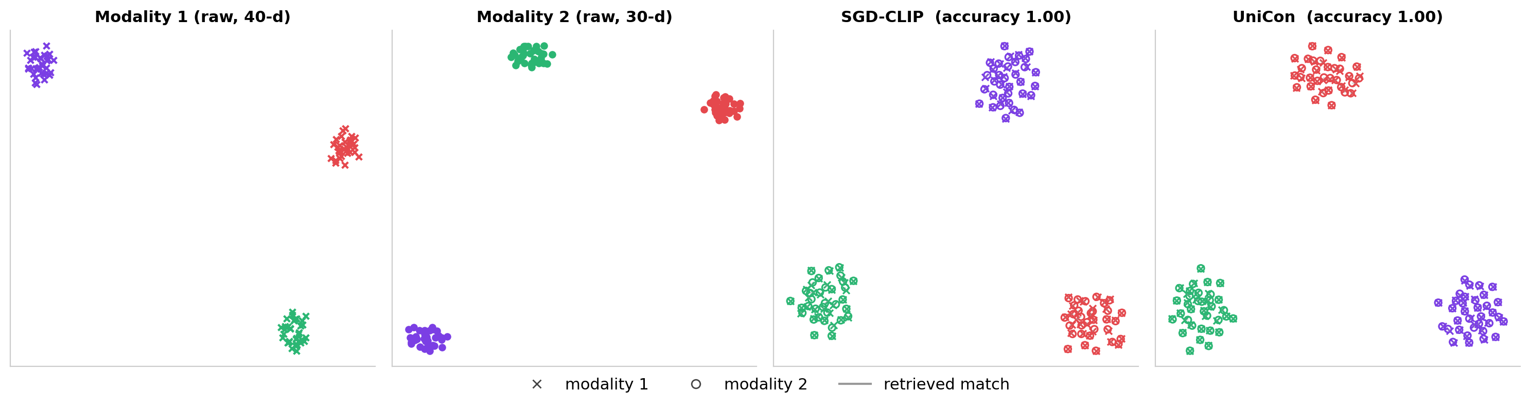 t-SNE of the shared space